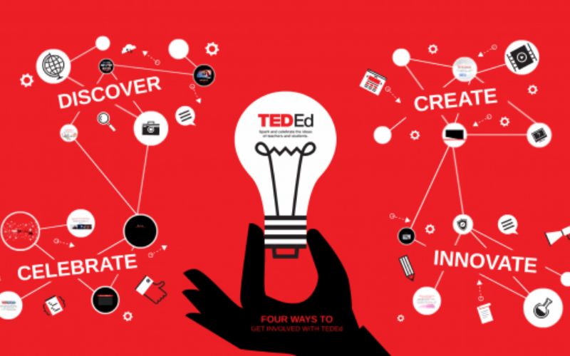 Website cung cấp khóa học tiếng anh giao tiếp TED-Ed