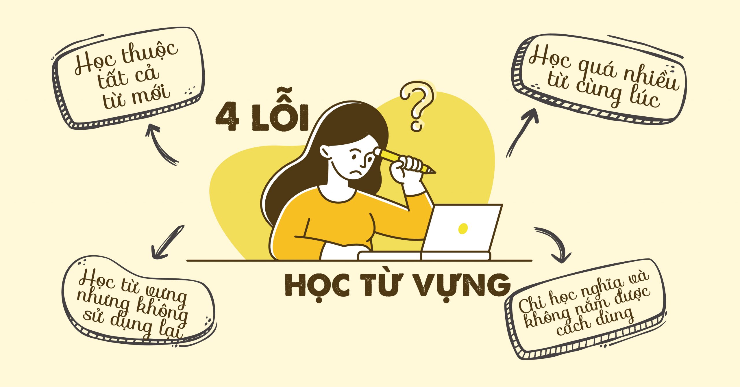 hinh-anh-cach-hoc-thuoc-tu-vung-tieng-anh-so-1