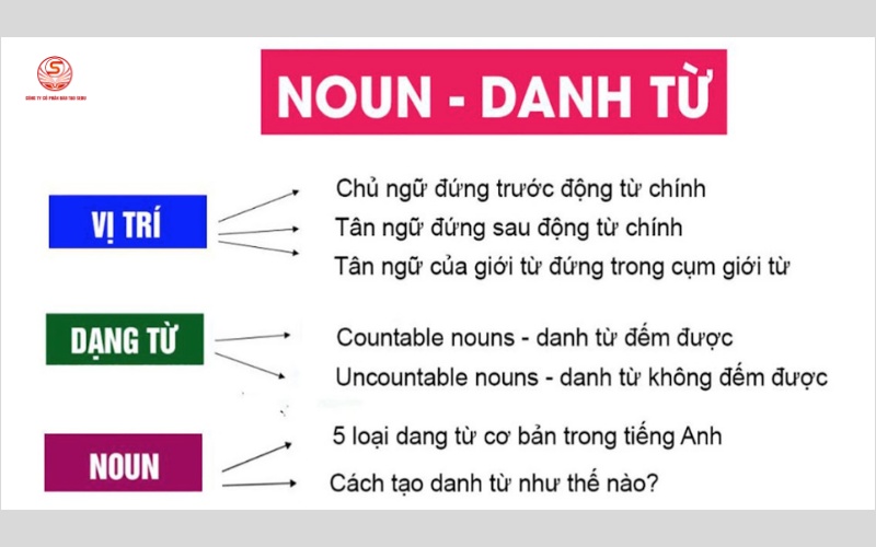 cach-su-dung-danh-tu-trong-tieng-anh