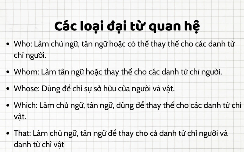 Cách Dùng 